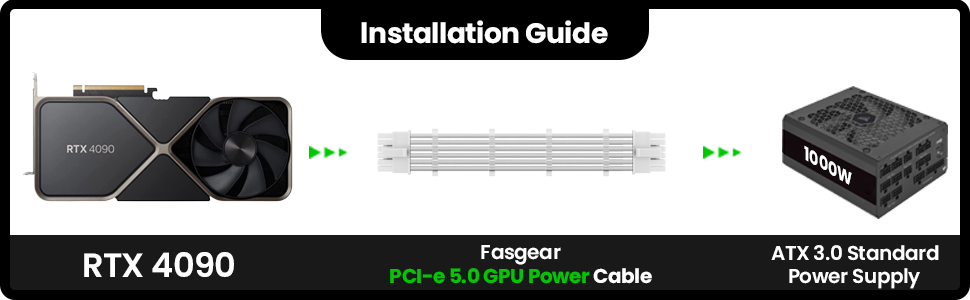 16pin gpu power cable PCI-e Gen 5.0 12VHPWR psu Cable for ATX 3.0 PSU RTX 4090 4080 3090ti 12v-2x6