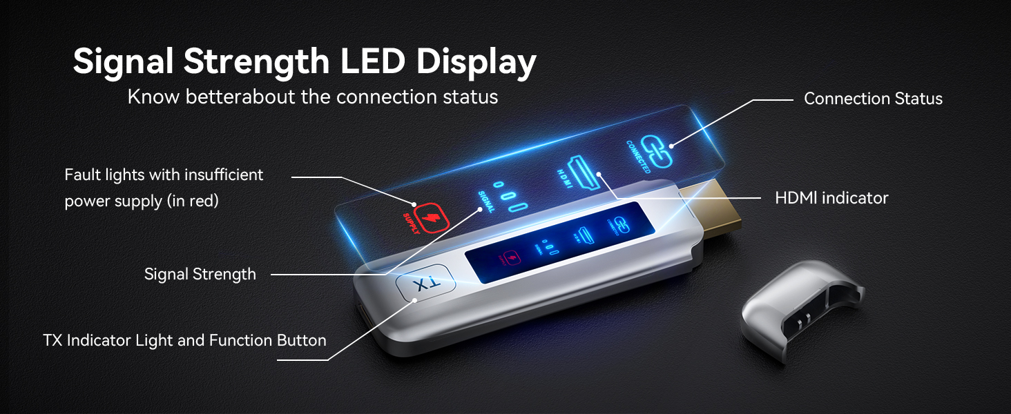 Wireless HDMI Transmitter and Receiver, Wireless HDMI Extender Kit 4K 2.4G/5G for Streaming TV