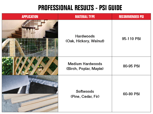 Pneumatic Staple Gun
