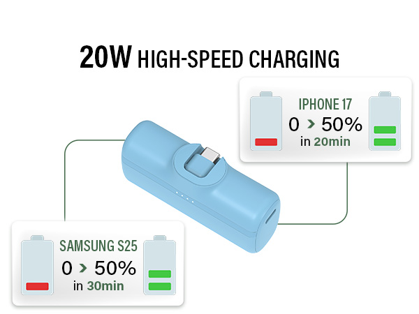 Fast Charging Power Bank with usb-c