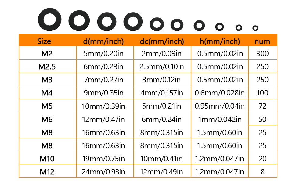 washers; washer; washers for screws; washers for bolts; black washers; assorted washers; washer set;