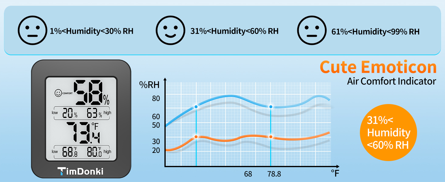 humidity sensor thermometer for house