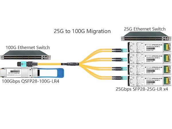 OPSTRAN 25GBASE-LR SFP28 Optical Transceiver Module 25G to 100G Migration