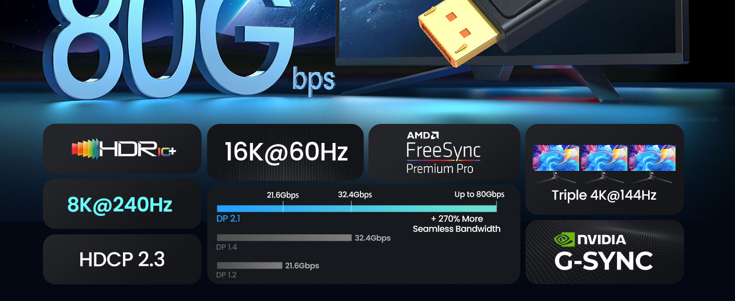 80Gbps DisplayPort Cable 2.1