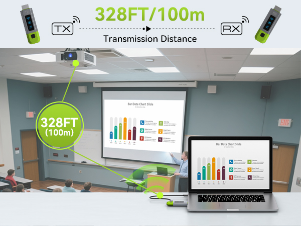 wireless hdmi transmitter and receiver 4k wireless hdmi extender wireless hdmi