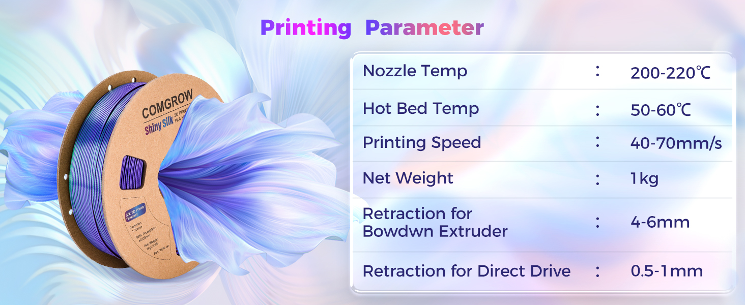 Printing Parameter