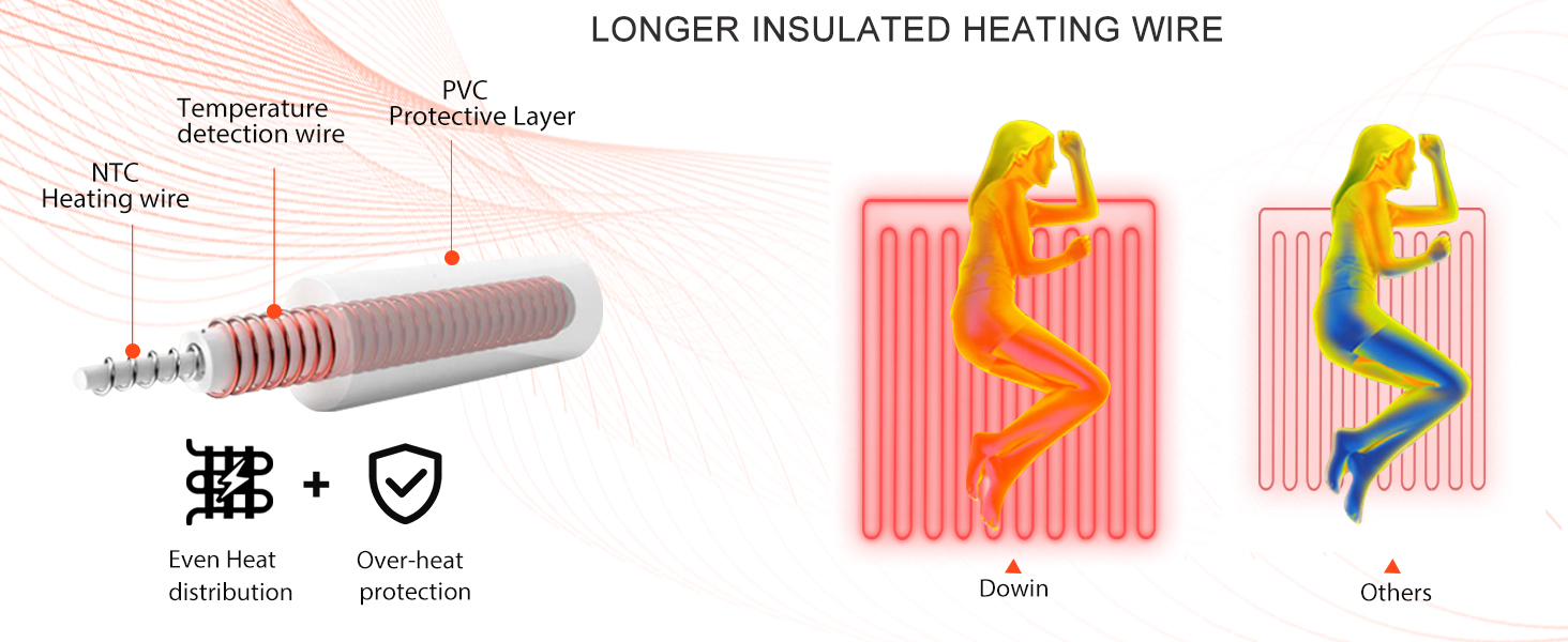 electric blanket full size