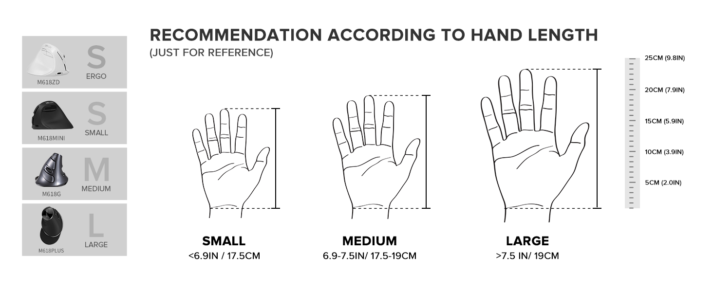 ergonomic mouse series