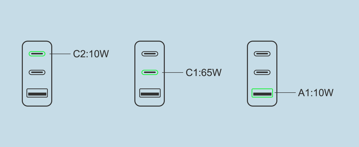 KWRNVO 65W GaN Charger Charging Guide-Single-Port charging