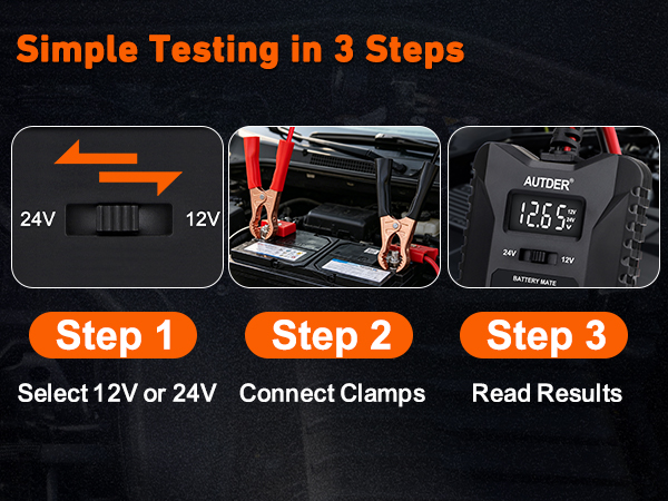 Text reads 'Simple Testing in 3 Steps' with 'Step 1 Select 12V or 24V', 'Step 2 Connect Clamps', 'Step 3 Read Results'. Shows battery tester with voltage selector, clamp connections, and digital display readout.