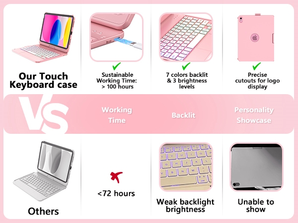 ipad 10th generation case with keyboard ipad 10th generation keyboard ipad keyboard 10th generation