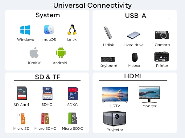 usb c dokcing
