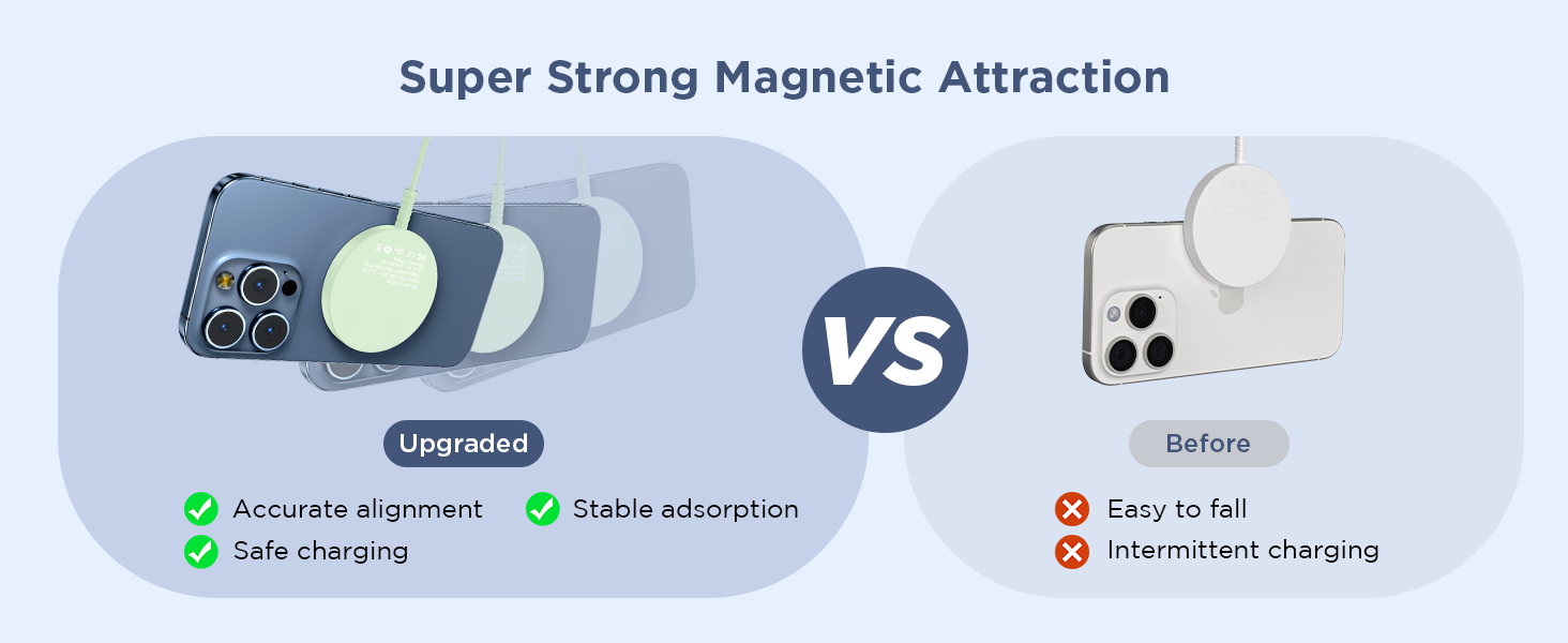 upgrade magnetic