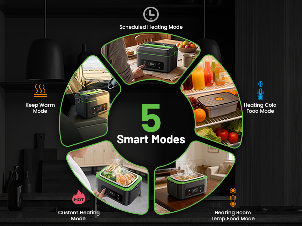 5 Modes