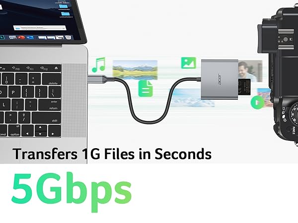 sd card reader for iphone