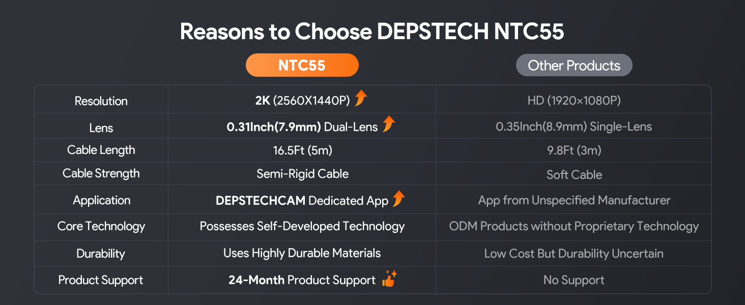 DEPSTECH Endoscope Camera with Ligh Dual Lens Inspection Borescope for iPhone &amp;amp;amp; Android
