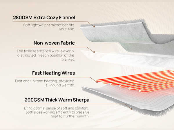 heating blanket throw