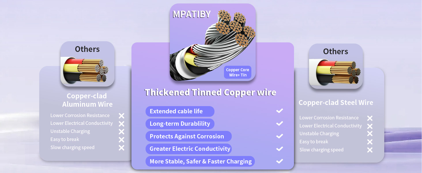 4 in 1 charging cable for all devices