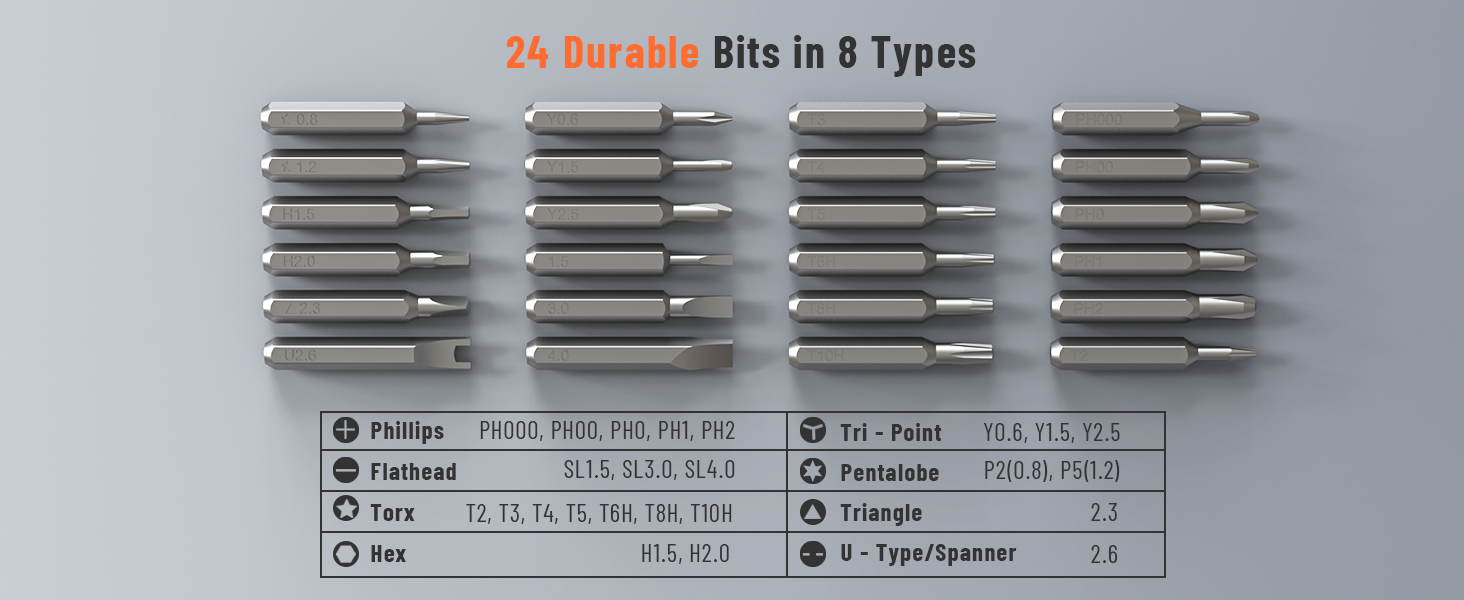 24 Durable Bits in 8 Types