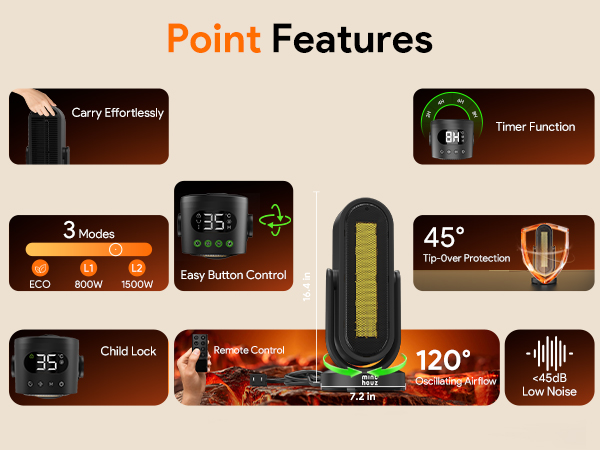 1500W Space Heater Minthouz Winter gift