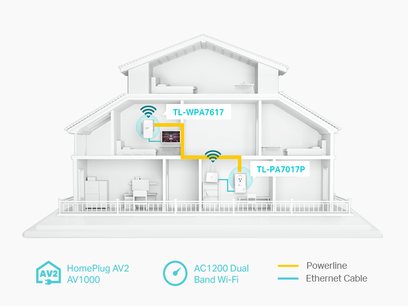 Extend your Wired and Wi-Fi network 