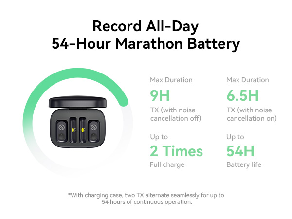 54-Hour Battery