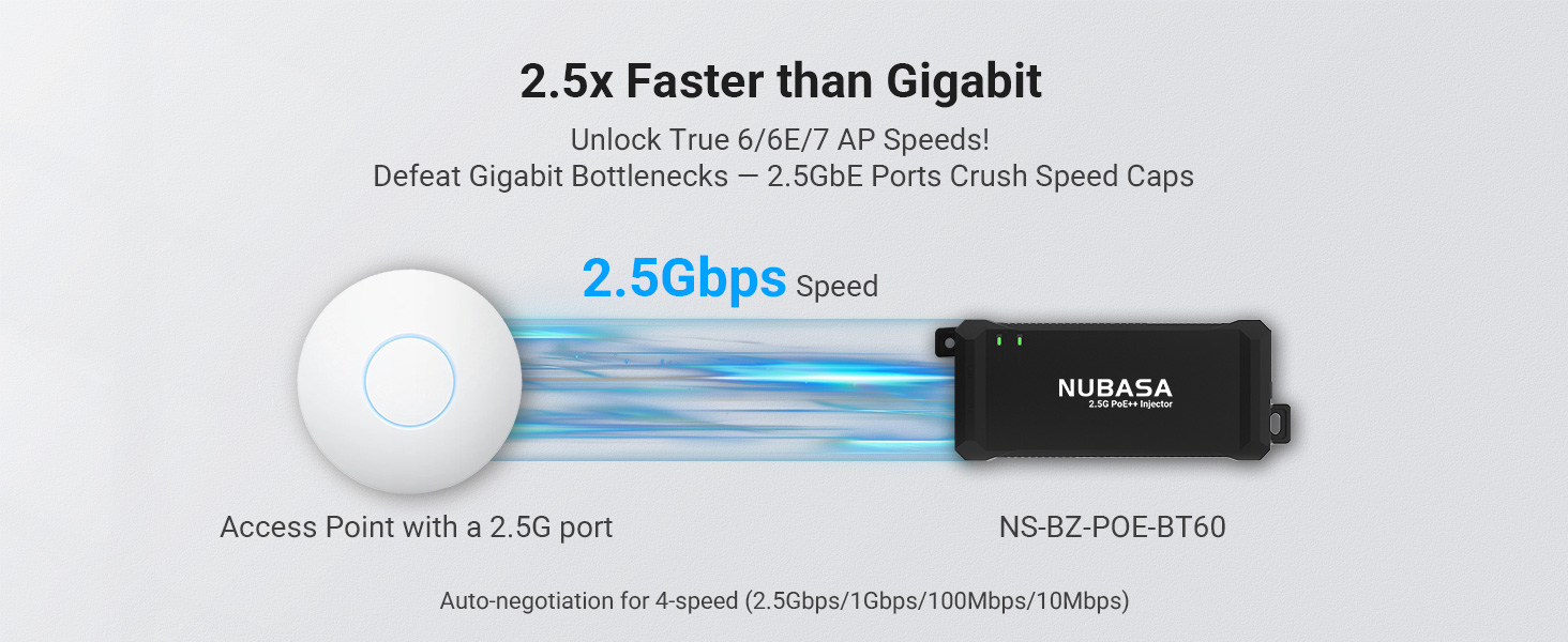 2.5G poe++ injector