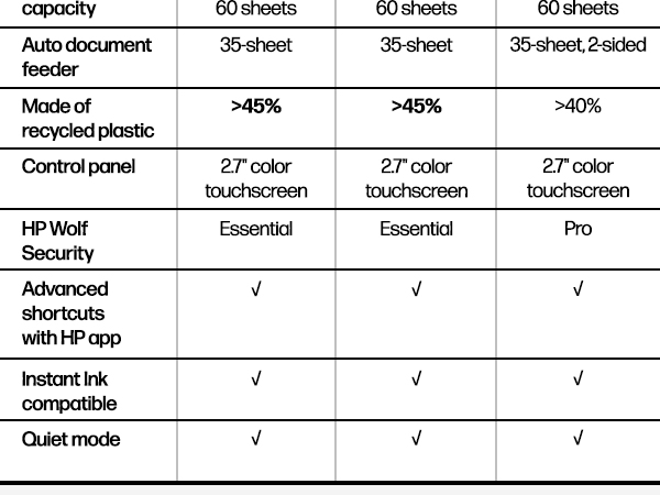 compare hp officejet pro printers color inkjet printing