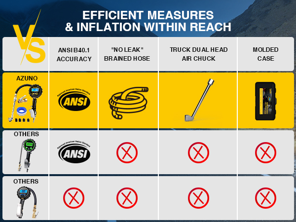 digital tire inflator with pressure gauge