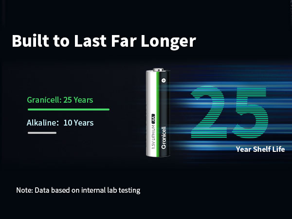 Lithium AA Batteries