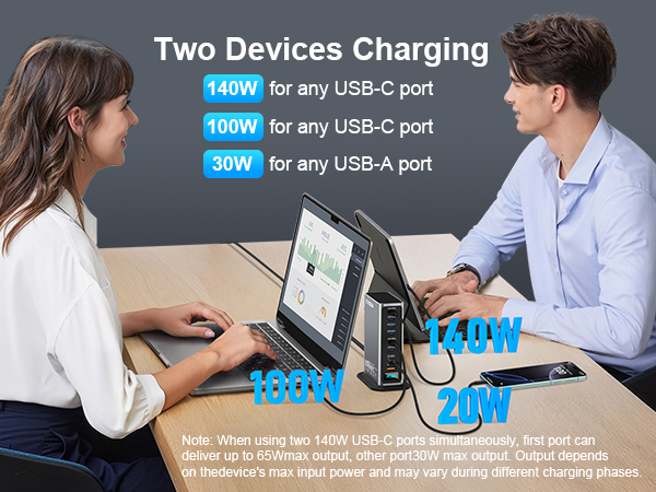 usb c charger multiple ports