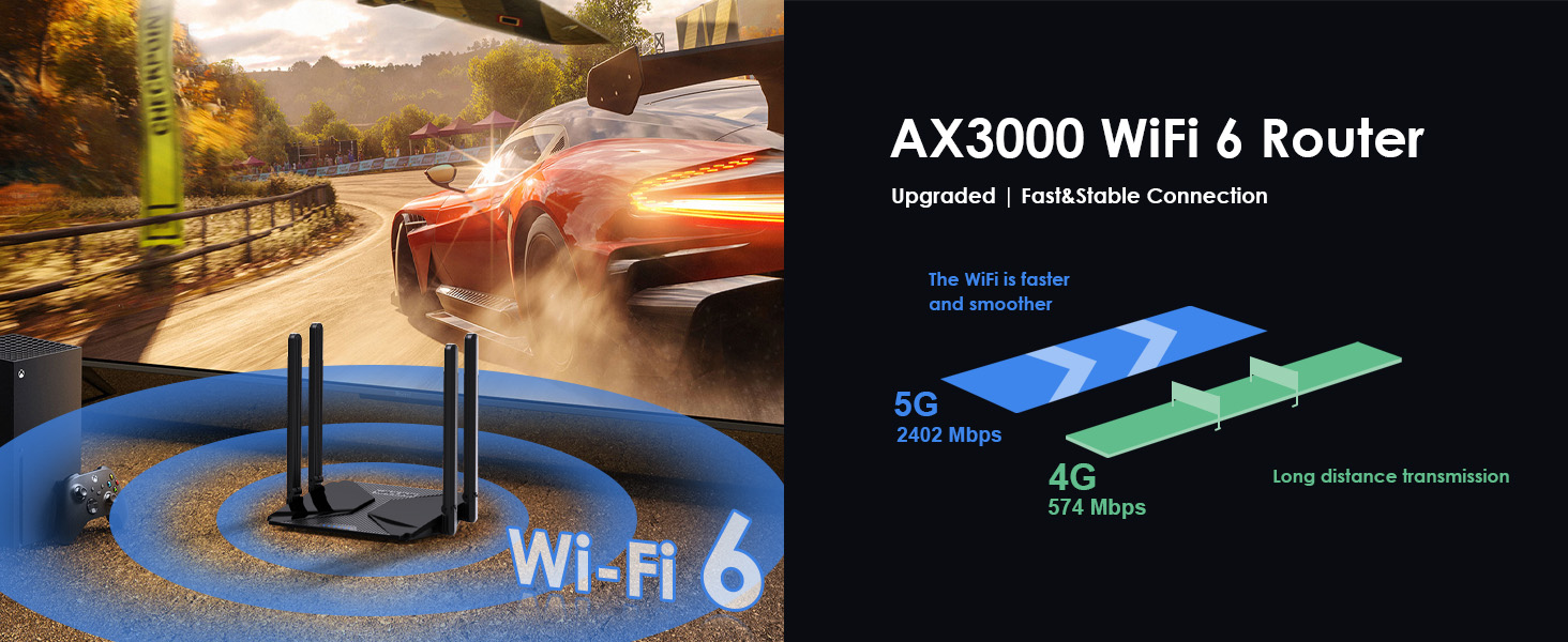 WiFi 6 AX3000 Dual Band Mesh Router