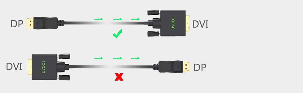 dp to dvi cable
