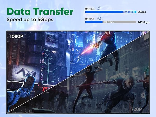 5Gbps Data Transfer 