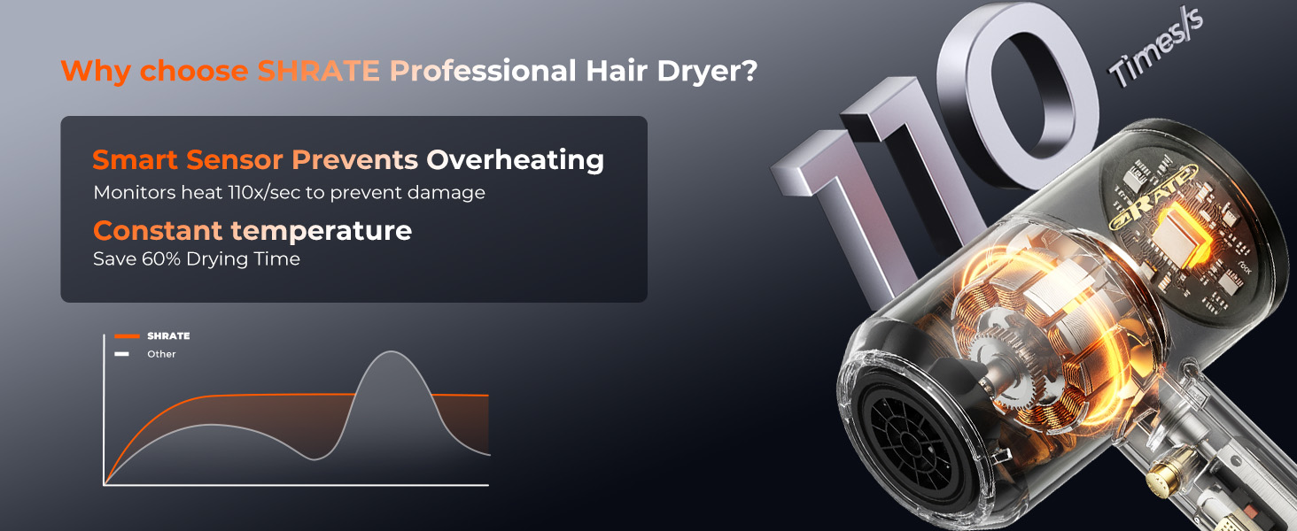 professional hair dryers for women