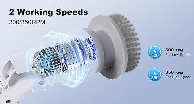 2 Working Speeds