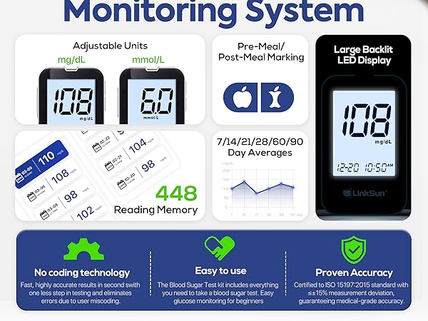 Blood Glucose Monitor