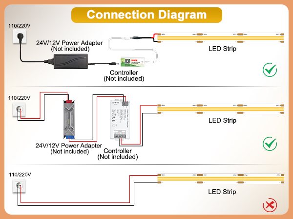 cob strip light