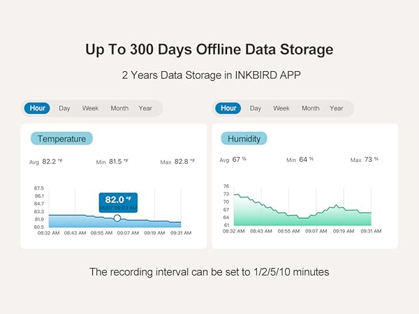 300 days offline data storage
