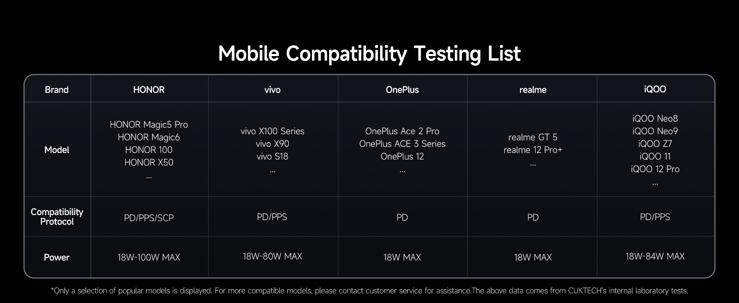 Wide Compatibility