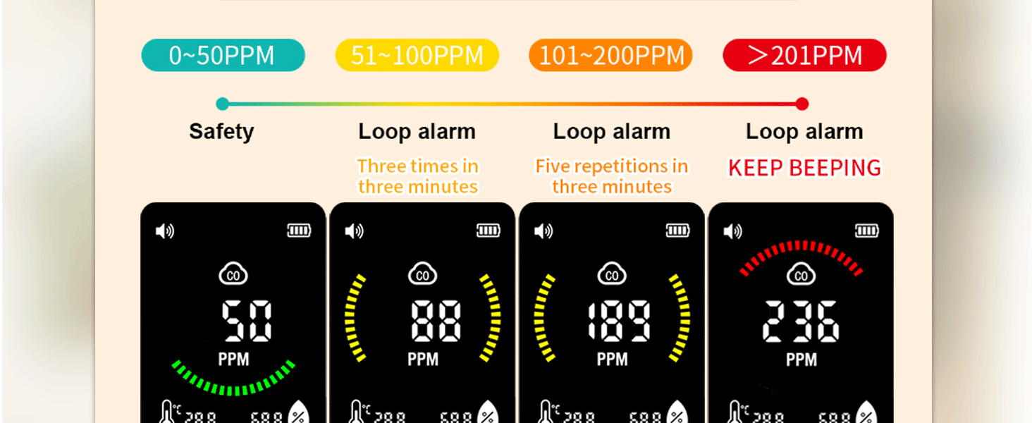 carbon monoxide detectors for travel