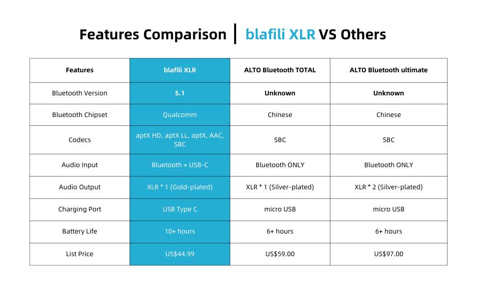 blafili XLR VS Others