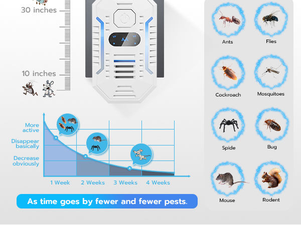 Ultrasonic Mouse Rodent Repellent Indoor