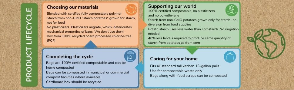 If You Care: Products that care for you and the earth