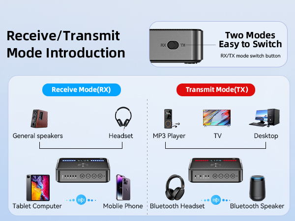 bluetooth adapter for old receiver