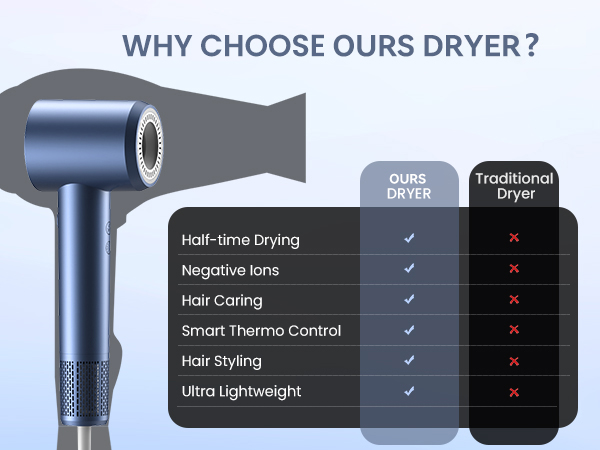 quiet hair dryer