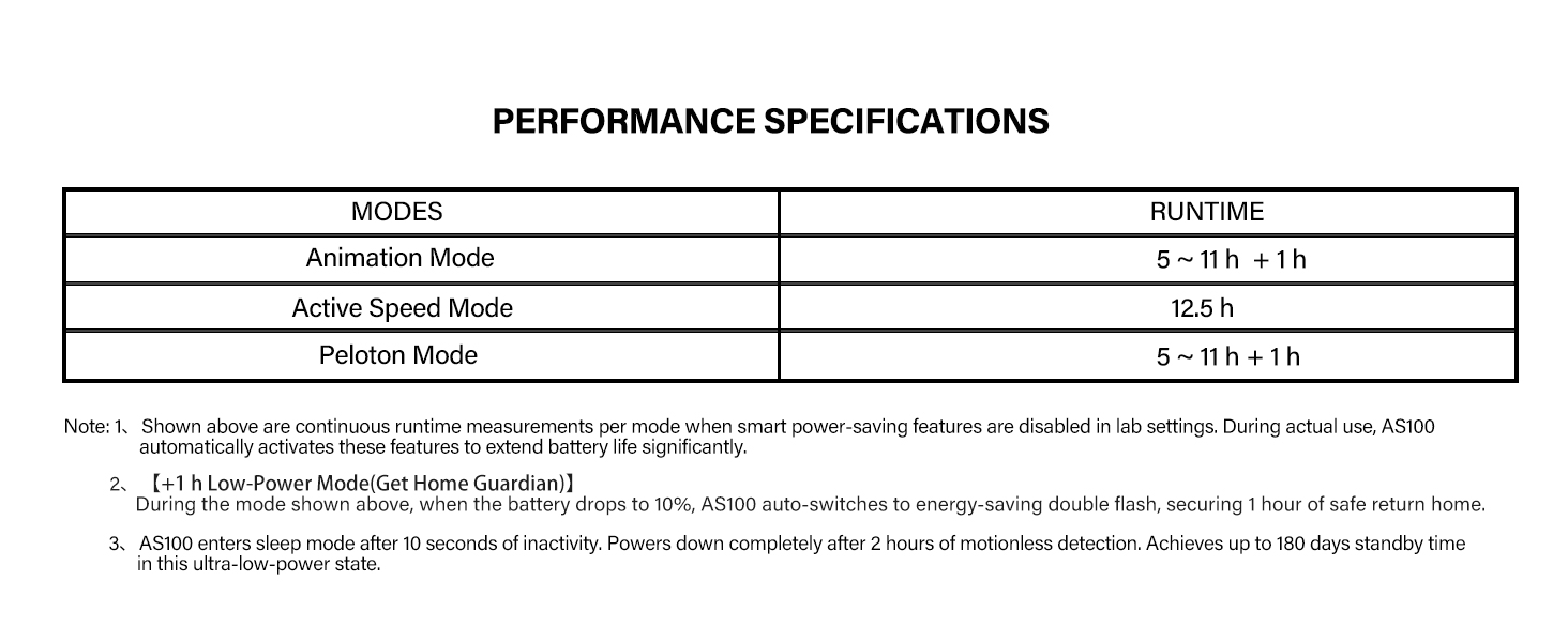 PERFORMANCE SPECIFICATION