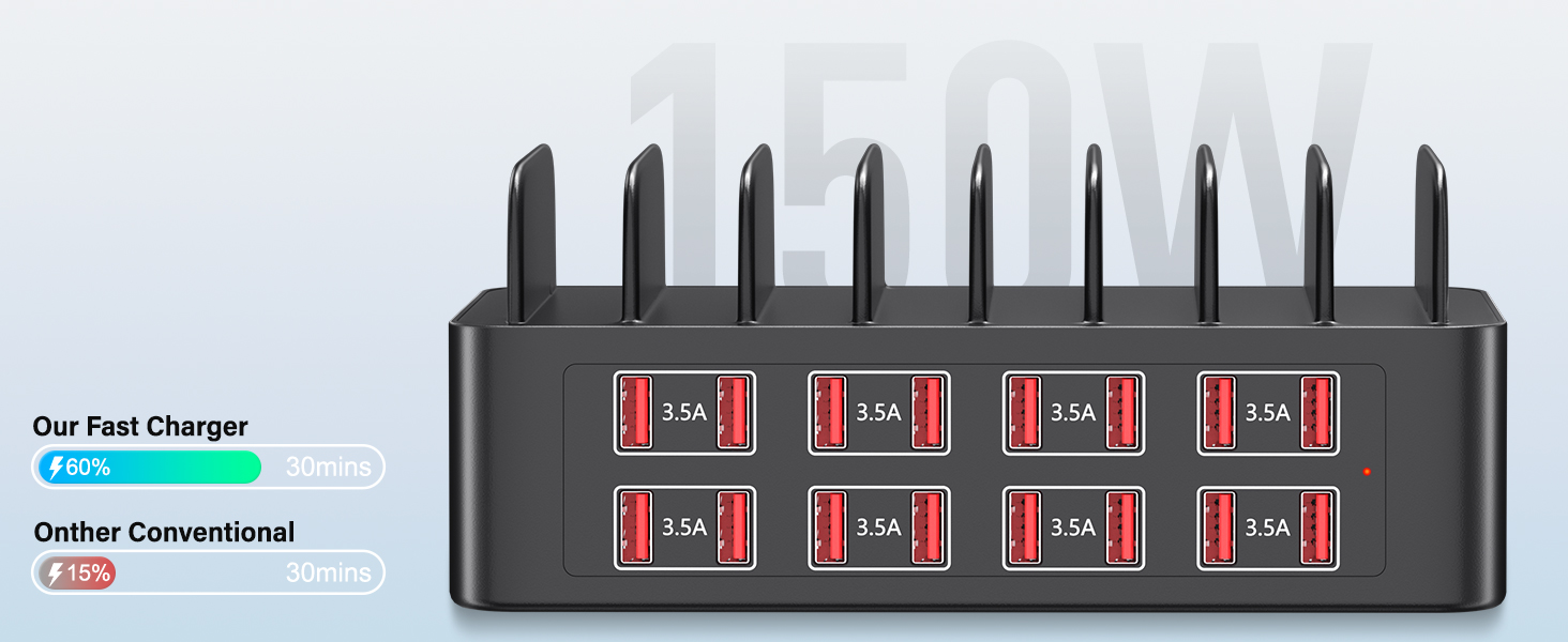 150W USB Charging Station