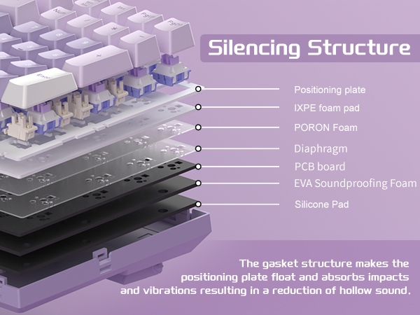 5-Layer Sound Dampening