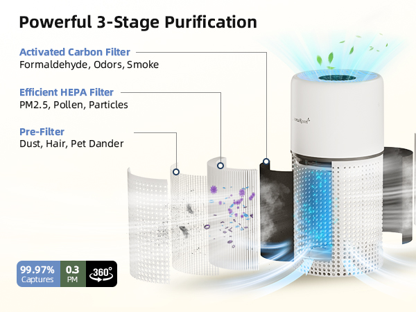 hepa air purifier
